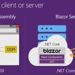 About Blazor with .Net Core