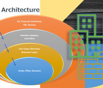 Clean Architecture With dotNET